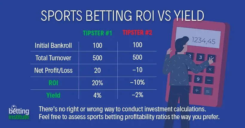 The meaning of ROI and Yield in betting