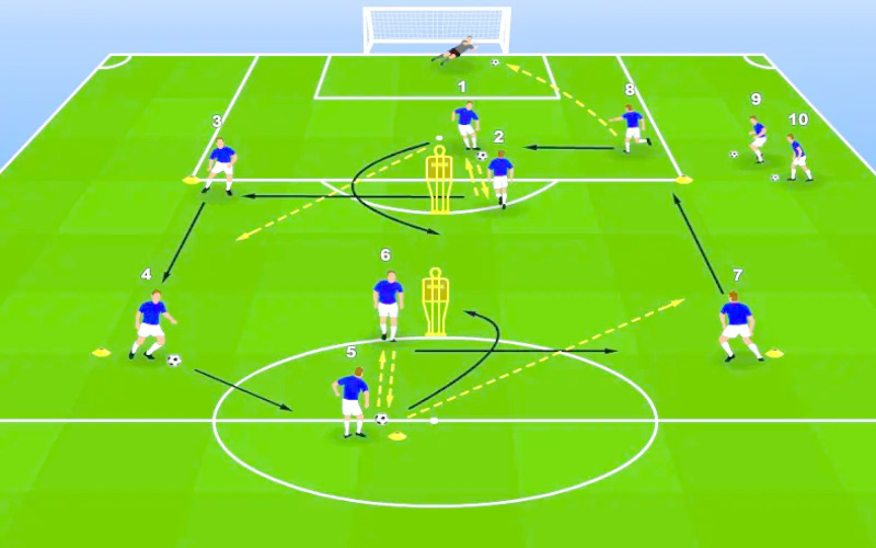 Comprehensive Guide to Football Drills